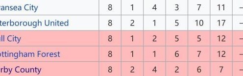 KaiyunSports-扣12分！阴间德比郡，鲁尼不跳船？