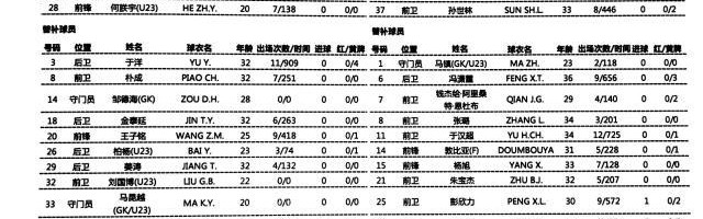 全站官网登录入口-国安vs申花：巴坎布单挑4外援 巴索戈阿德里安出战
