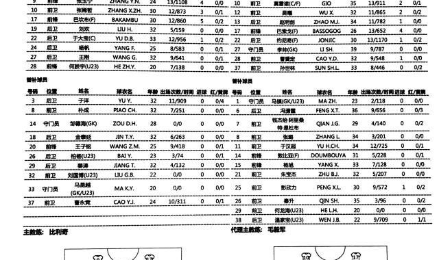 全站官网登录入口-国安vs申花：巴坎布单挑4外援 巴索戈阿德里安出战